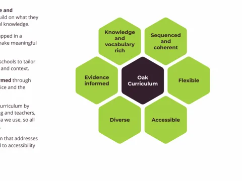 Oak Academy Curriculum Map Curriculum Guidance | Nsead