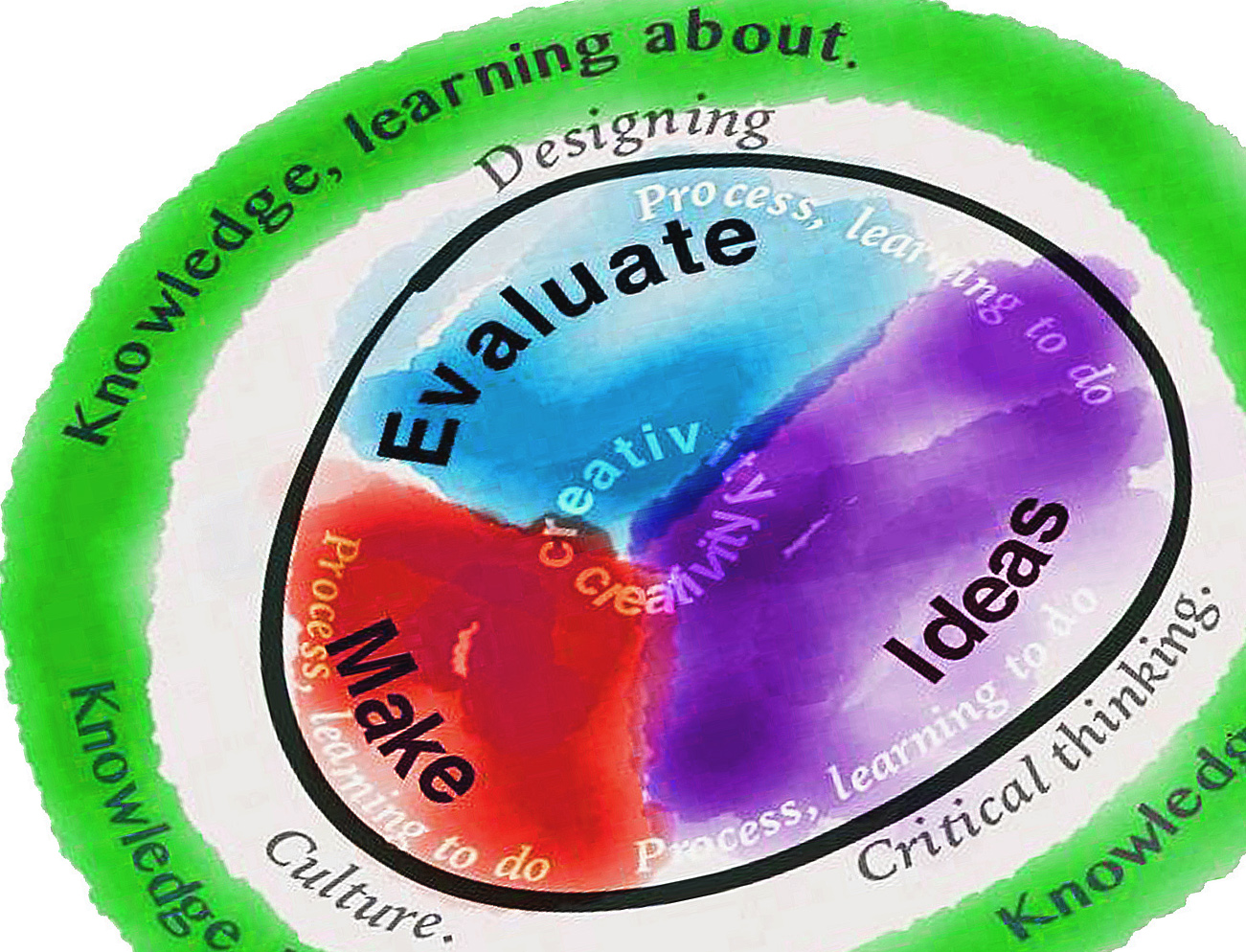 Design in the art and design curriculum | NSEAD
